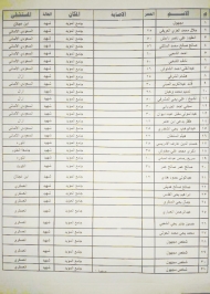 130قتيل وجريح  حصيلة ضحايا التفجيرين الارهابيين في جامع المؤيد بصنعاء